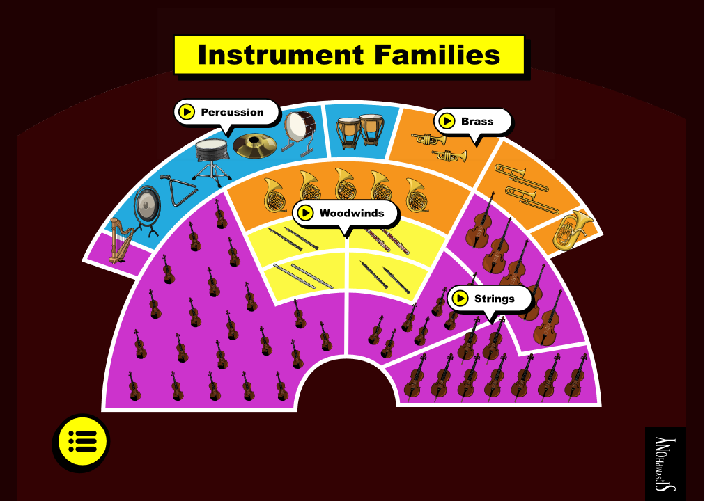 Instrument Families Activity